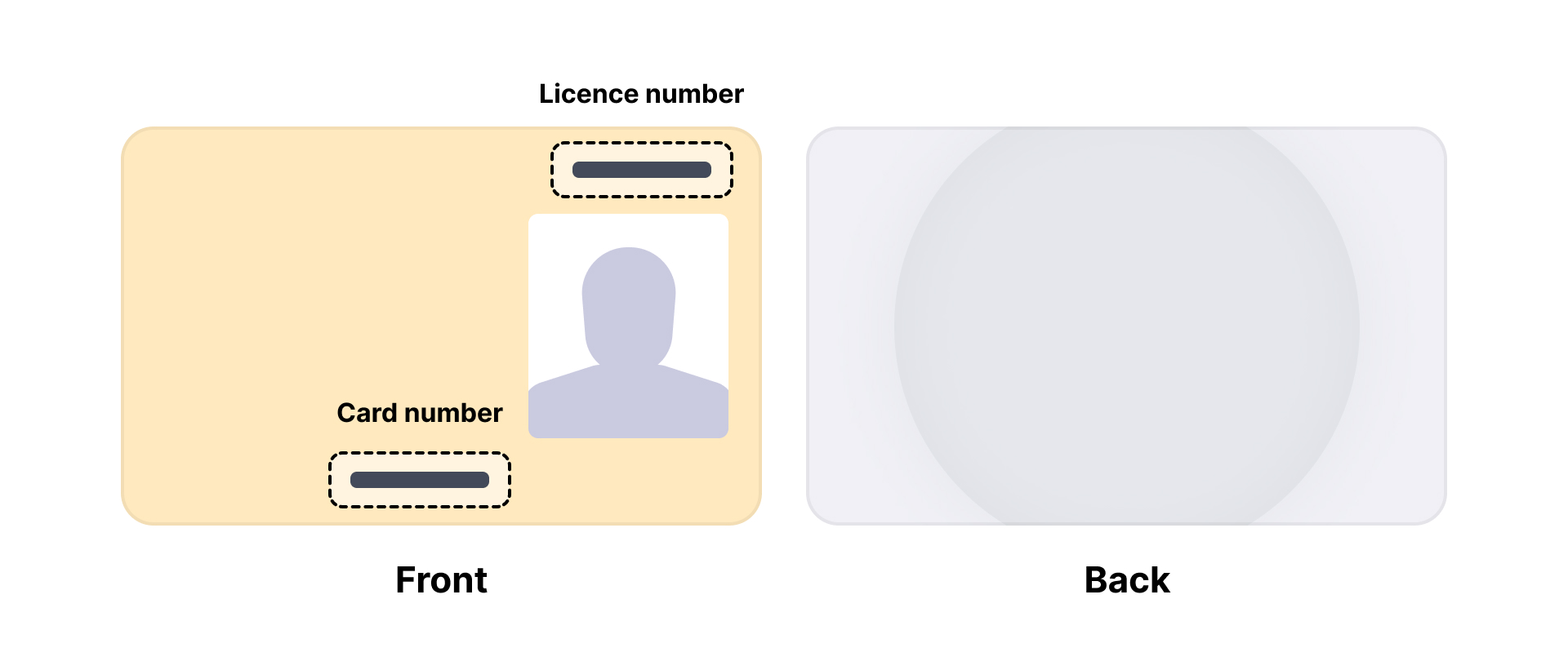 support_knowledge-base_drivers-licence_au_qld.jpg