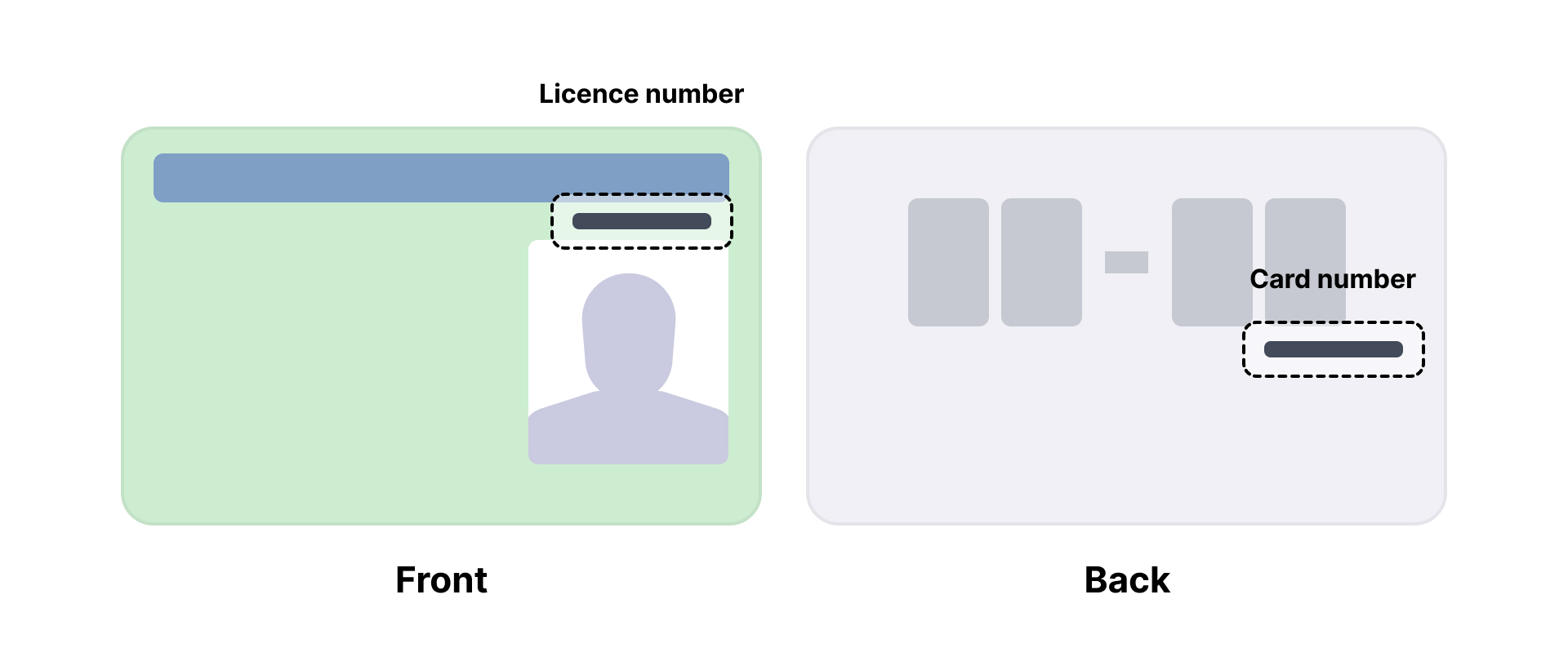 support_knowledge-base_drivers-licence_au_vic.jpg