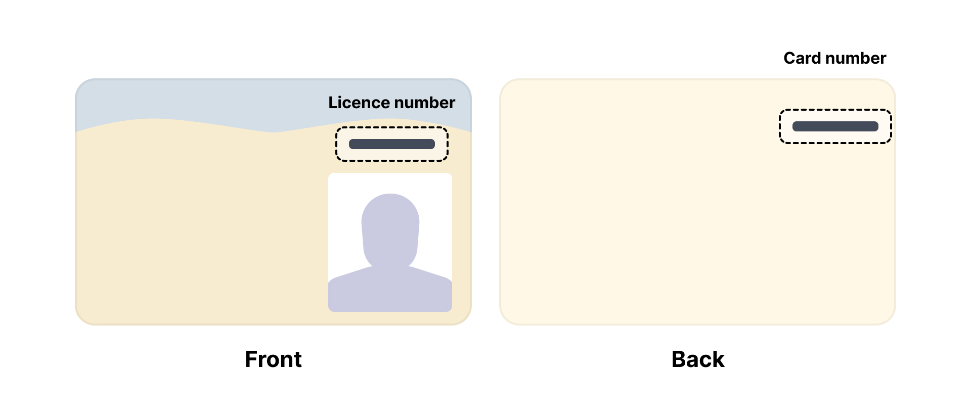 support_knowledge-base_drivers-licence_au_wa.jpg