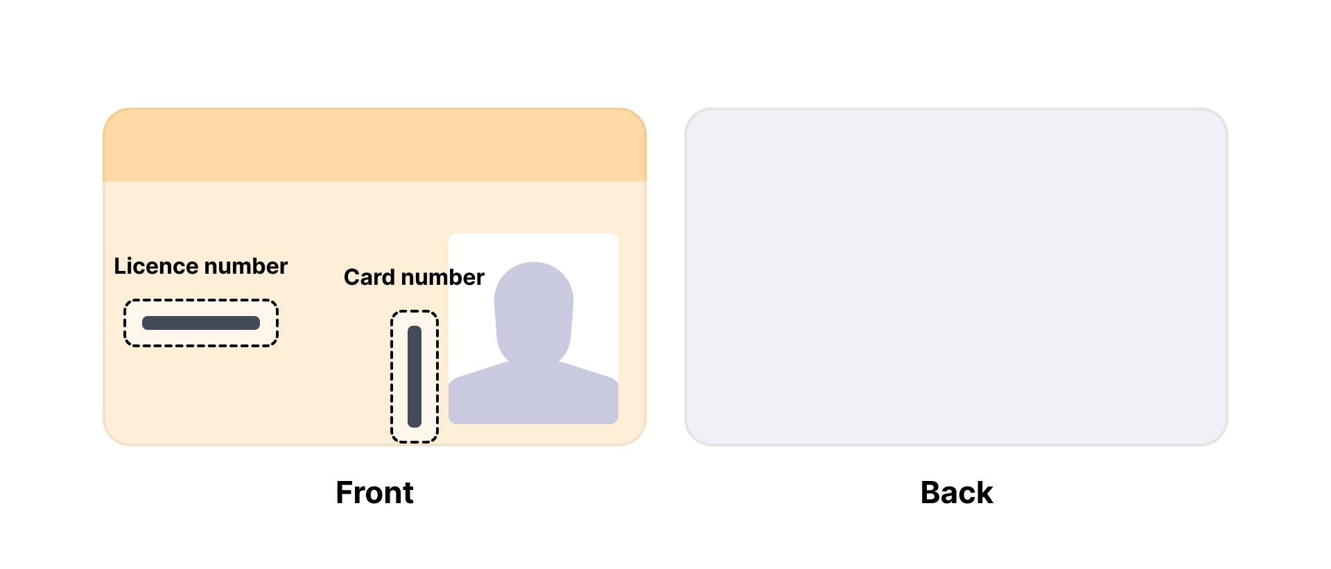 support_knowledge-base_drivers-licence_au_act.jpg