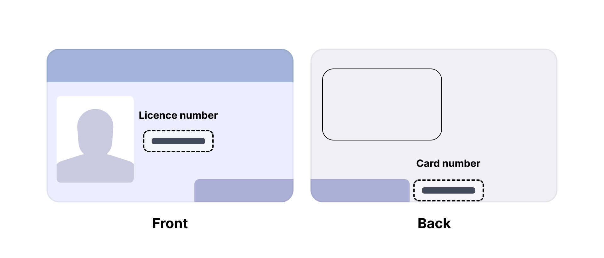 support_knowledge-base_drivers-licence_au_nt.jpg