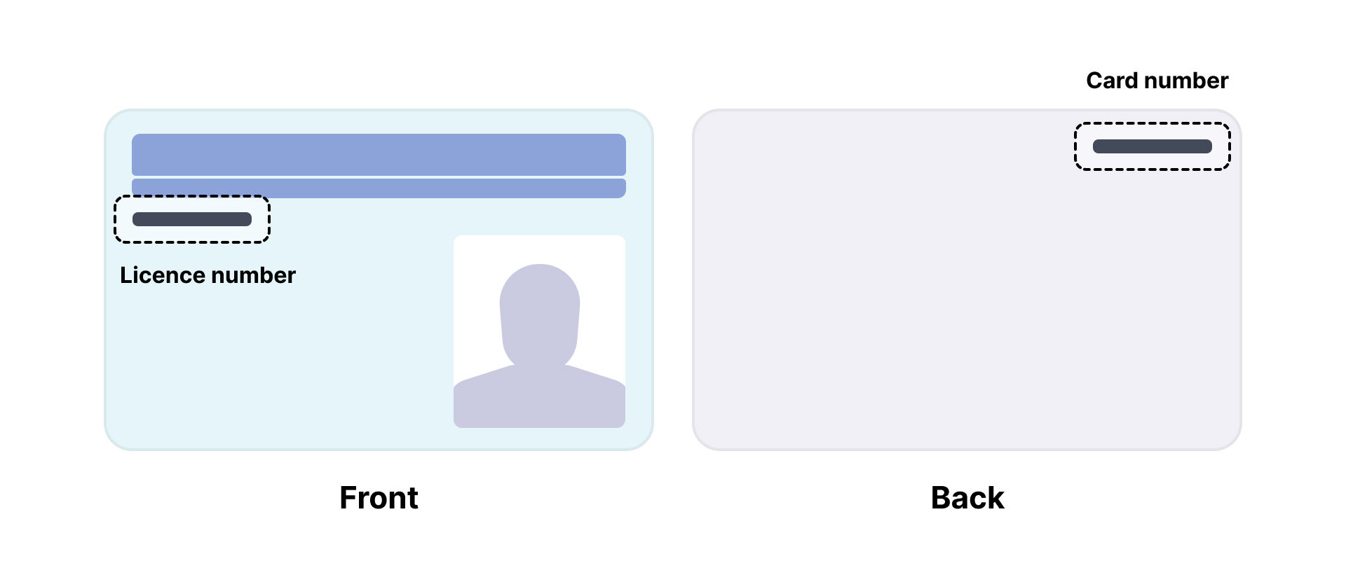 support_knowledge-base_drivers-licence_au_sa.jpg