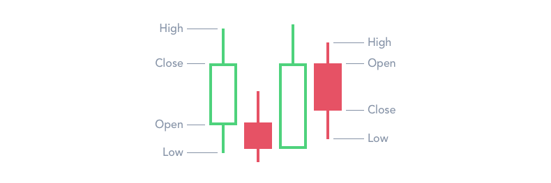 candlestick_breakdown.png