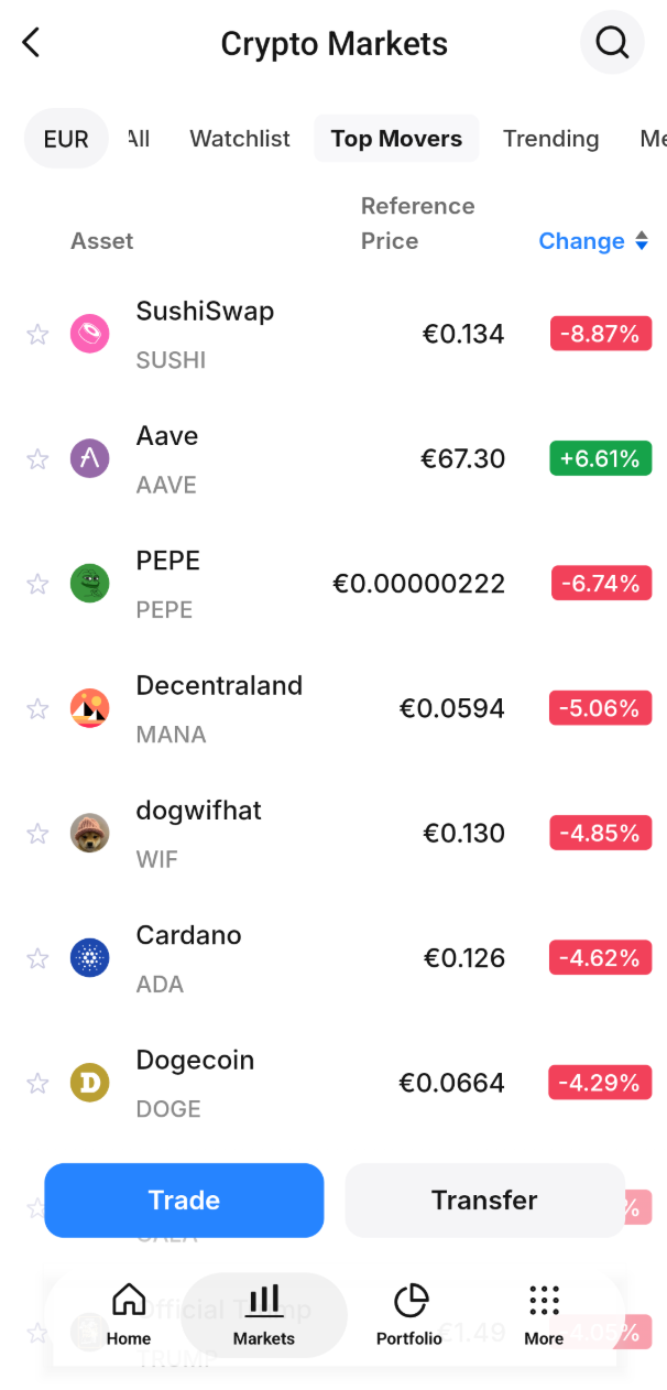 Watchlist - Top Movers.png