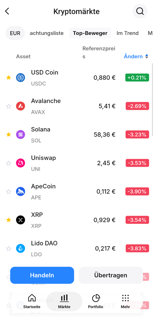 Top-Beweger - Top Movers.png